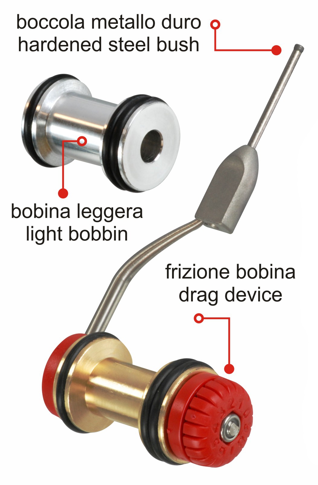 ROTOKNOTTER