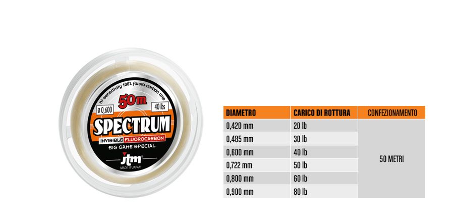 50 MT SPECTRUM BG 20LBS 0,40MM