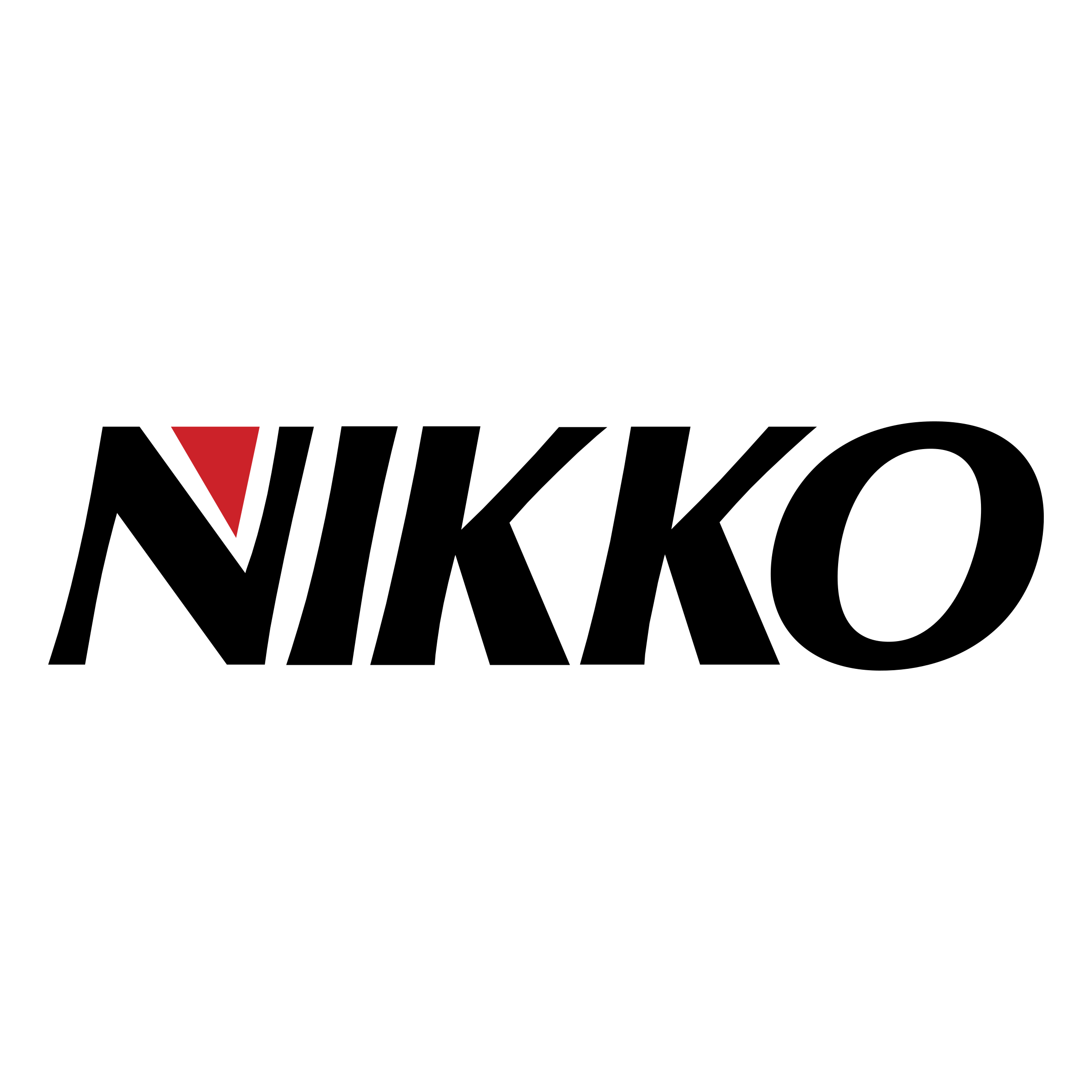 NIKKO